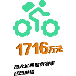 资金用途2
