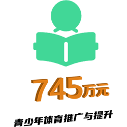资金用途4