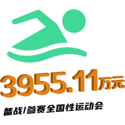 资金用途6